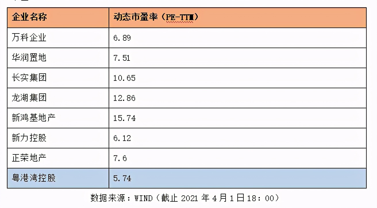 粤港湾控股财报的秘密：聚焦大湾区2021年或晋身百亿房企