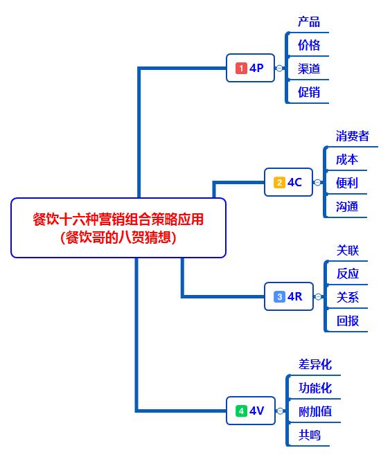 海底捞这种服务营销模式你见过吗,海底捞营销案例分析ppt