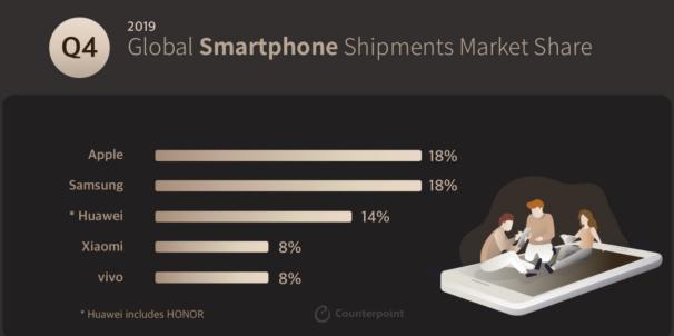 vivo手机全部的品牌性能排名,vivo跻身全球手机市场top5