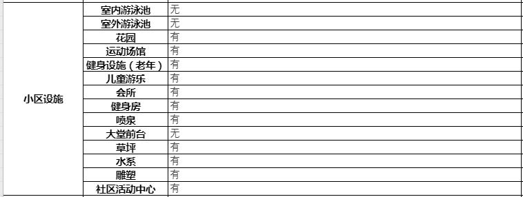 南宁市绿地国际花都小区,南宁绿地国际花都二手房