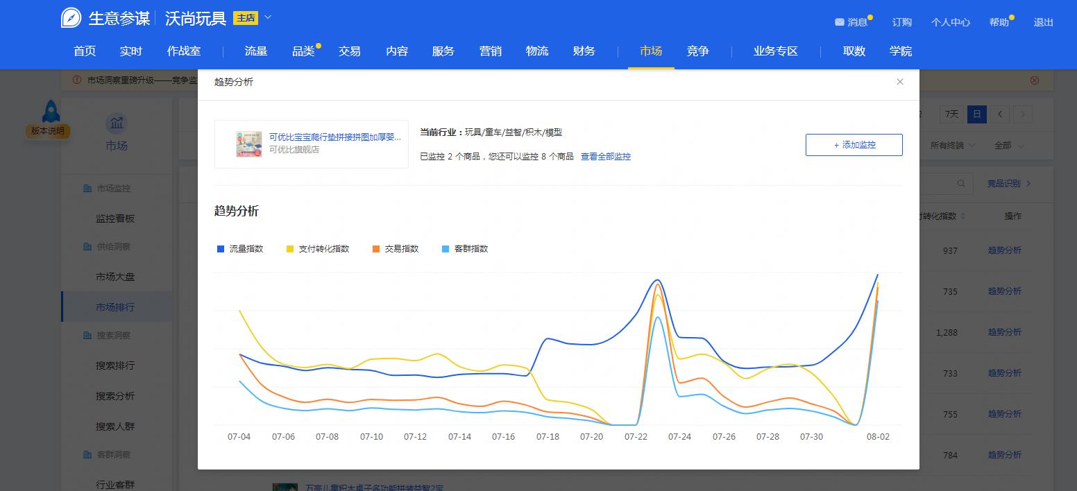 生意参谋的专题工具在哪,生意参谋官方版下载