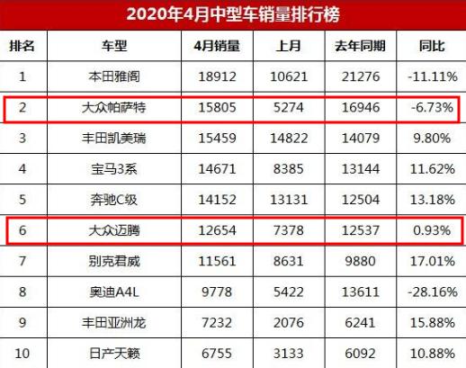 新款迈腾能降价多少,新款迈腾最新降价消息