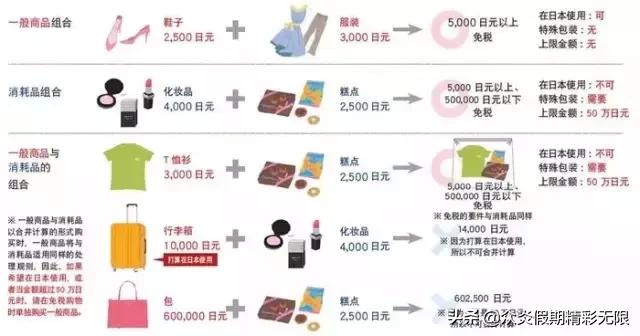 日本旅游消费税退税,日本消费税涨到多少了