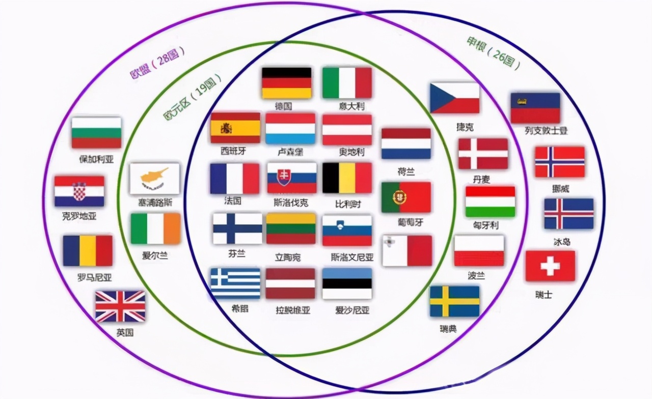 欧洲申根国家最新入境信息,欧洲签证恢复最新时间