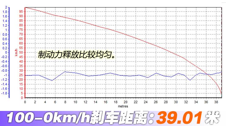 奔驰glb35amg,glb35奔驰评测视频