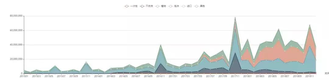 施华蔻染发膏品类,品牌染发膏排名第一施华蔻