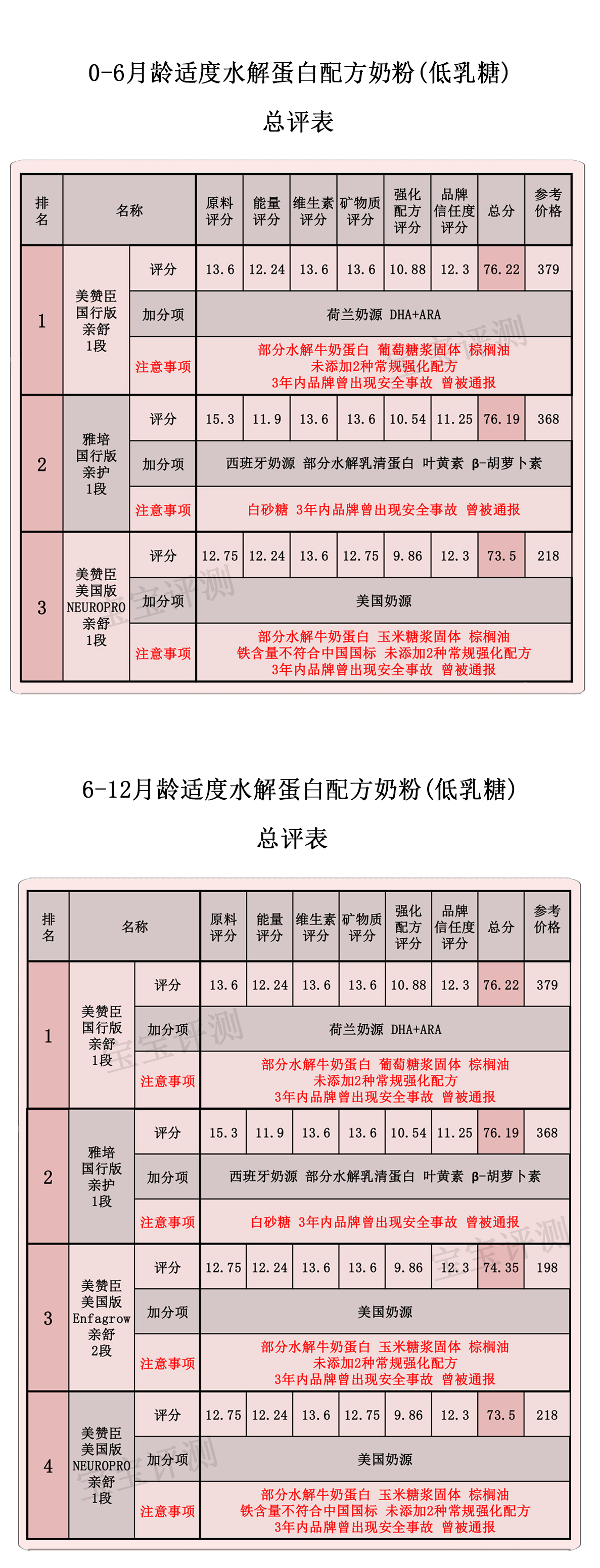 新生儿防过敏适度水解奶粉推荐,过敏体质宝宝水解奶粉推荐