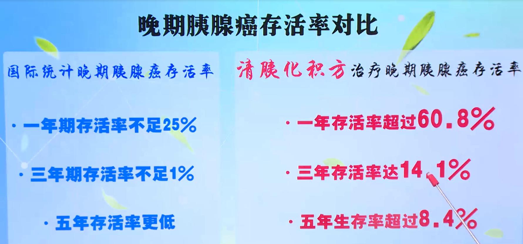 胰腺癌晚期身体体质差还能化疗吗,胰腺癌提高免疫力有效果吗
