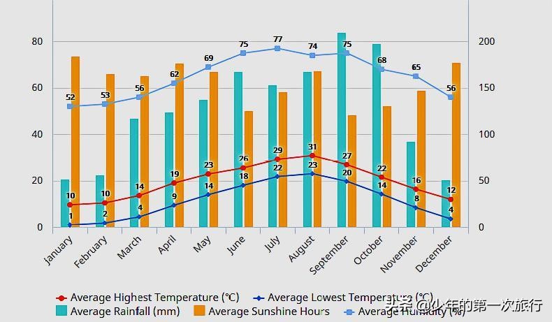 东京住宿东京旅游攻略,东京旅游攻略4天详细地址