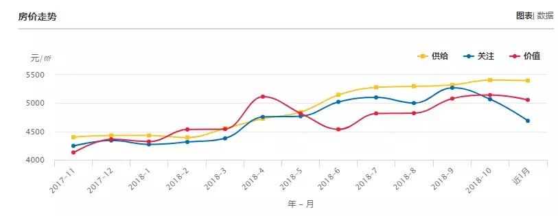云南曲靖陆良县房价,云南曲靖马龙区房价