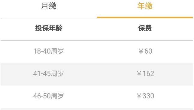 每月19元全民普惠保,全民保每星期20元