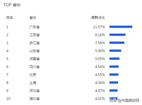 安瓶精华液升级,雪妮诗玻尿酸安瓶原液精华六件套