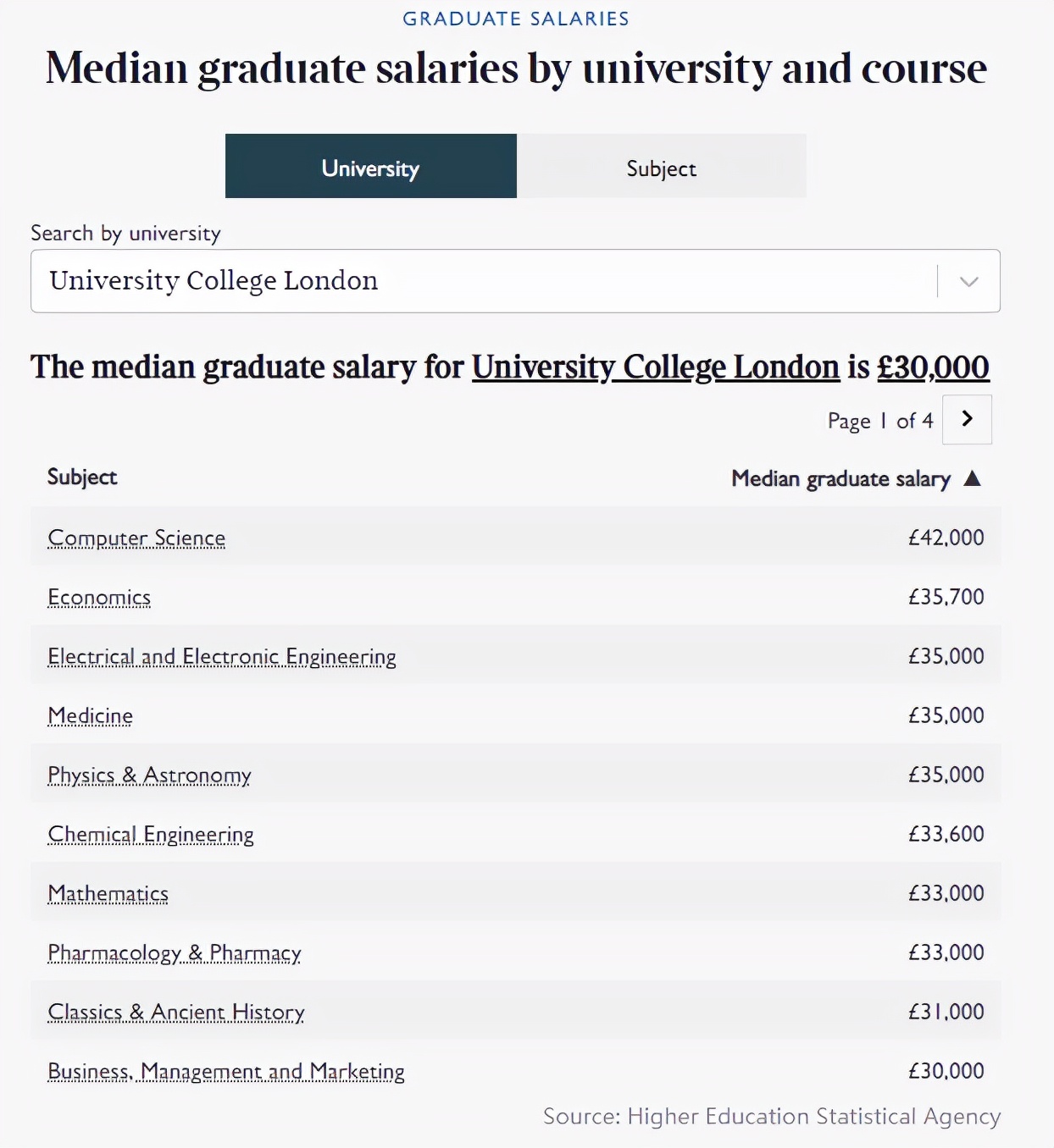 2019英国毕业生薪酬,帝国理工学院英国薪资