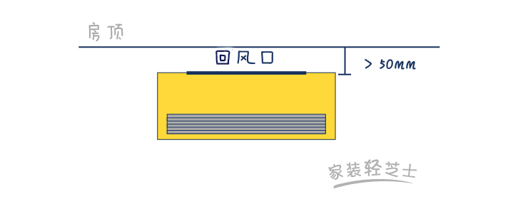 风管机挂式空调怎么选,空调风管机和中央空调如何选择