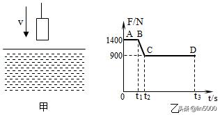 合肥45中八年级下期末物理试卷,合肥市八下期末物理试题