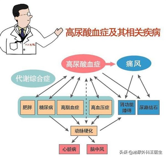 身体这些症状尿酸已高得可怕,尿酸高危害大这样降尿酸才是正解