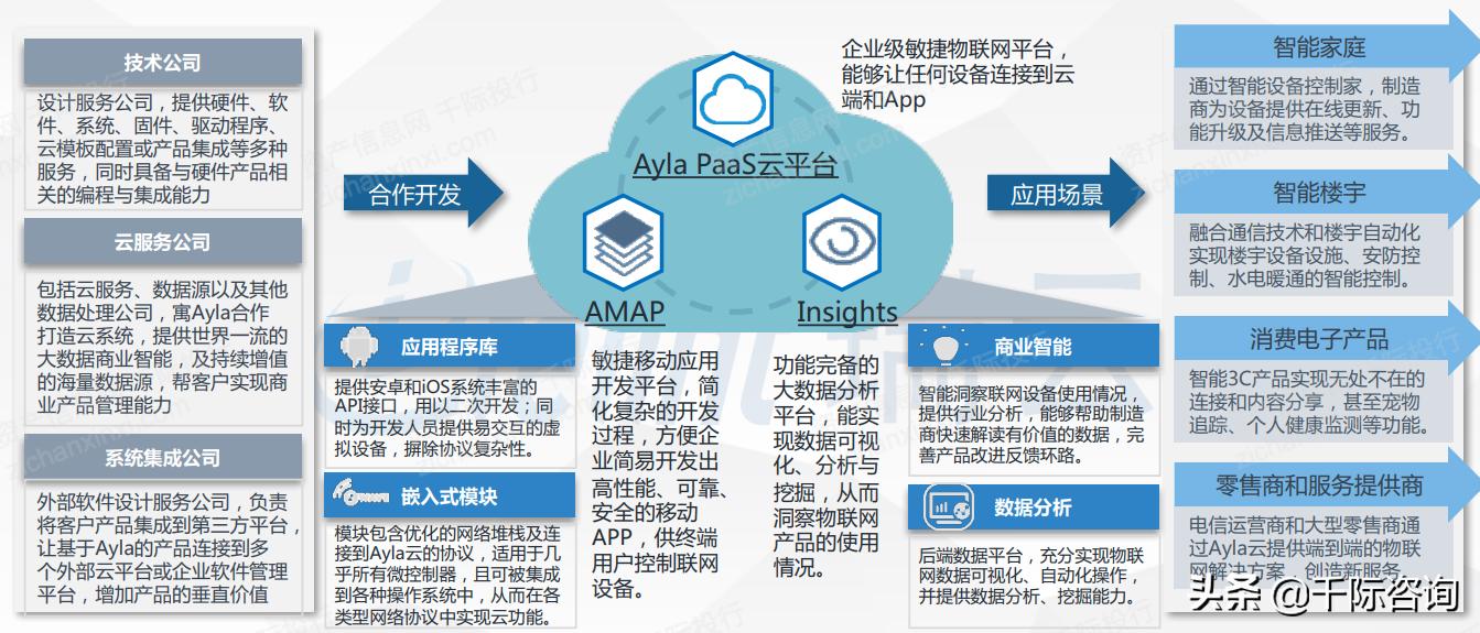 2021互联网房地产平台发展研究报告