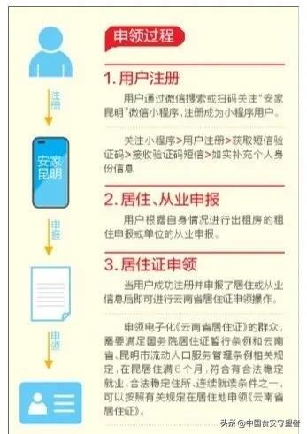 昆明居住证网上续签,昆明网上办理居住证怎么办理