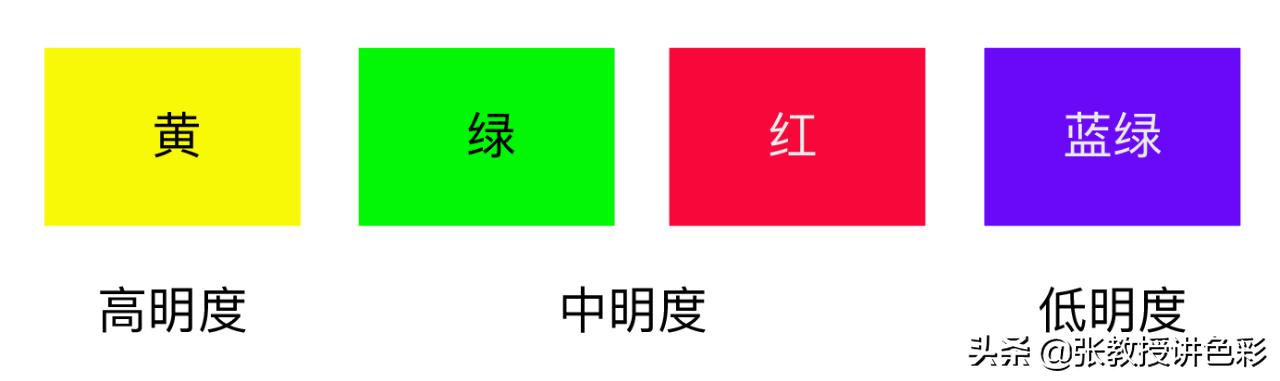 一张图看懂色号,色号如何解读