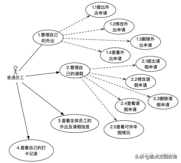 目前比较流行的uml建模工具有哪些,uml建模知识点