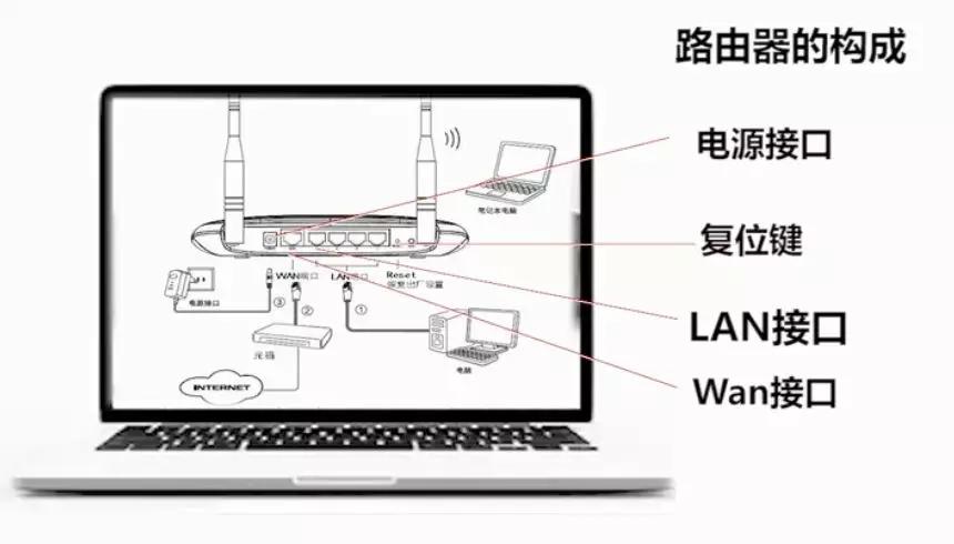加快无线路由器网速的方法,路由器wifi怎样调整效果最好