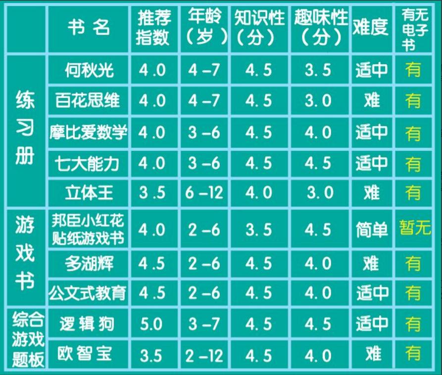 摩比熊津七田真,摩比和何秋光哪个好