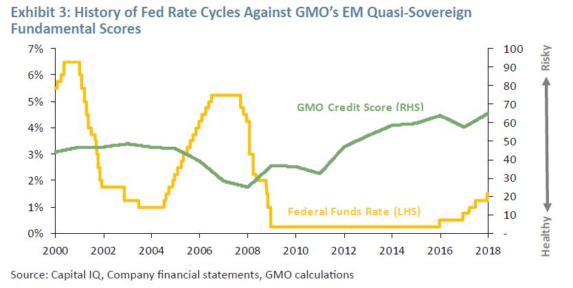 GMO：新兴市场企业债基本面-风险到底有多高？