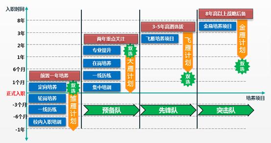 中国创业板第一股特锐德2021校园招聘“追光计划”开始啦
