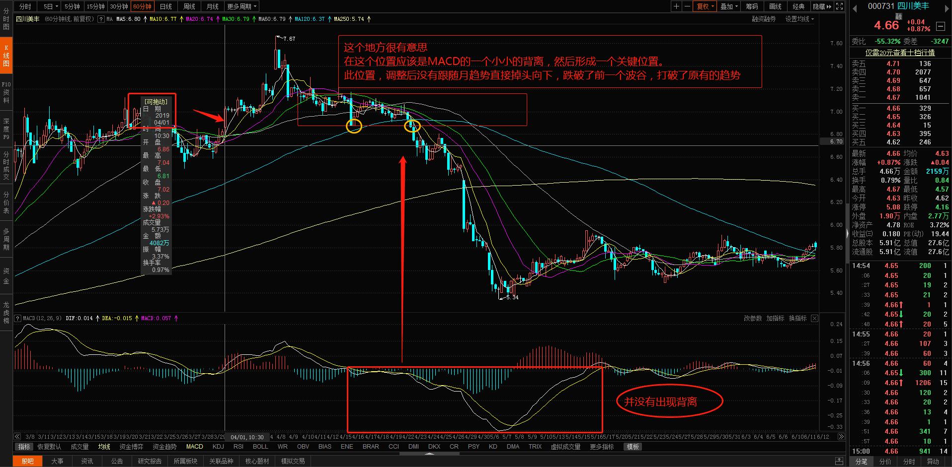 股票技术指标均线系统,股票技术指标怎样叠加