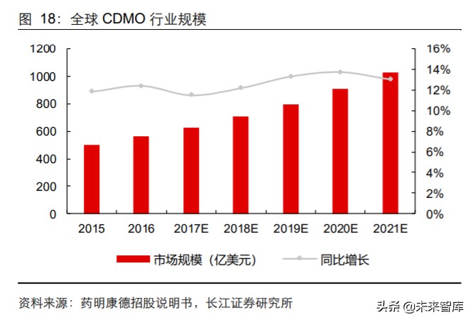 2024年医药行业投资策略报告,2019年医药投资策略格局