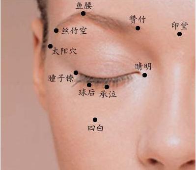 缓解视力的眼部按摩,视力疲劳按揉哪个穴位
