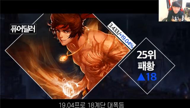 dnf韩服剑帝最新排名,dnf改版后剑帝新神话排名