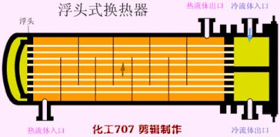 电厂各种设备视频大全,垃圾电厂主要设备及工作原理