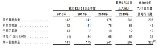 孙正义看好ai行业有哪些,孙正义看未来30年投资趋势