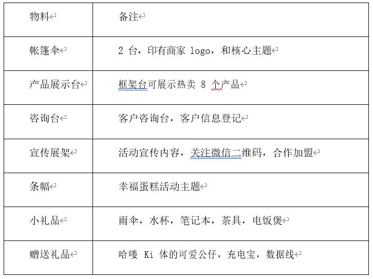 在高档小区开超市做地推方案,地推活动策划方案范文有哪些要求