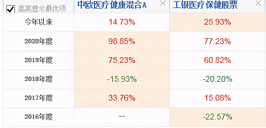 退休老干部扶贫基金,20年以上的老基金可以买吗