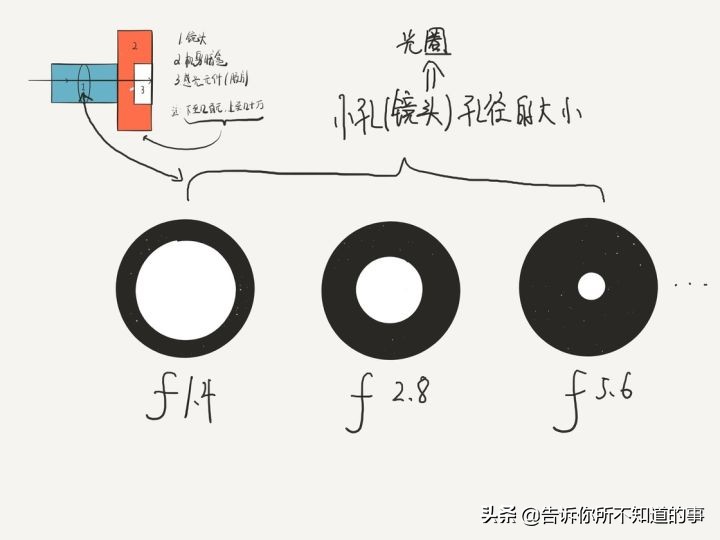 微单相机入门款推荐千元,微单相机入门推荐2020