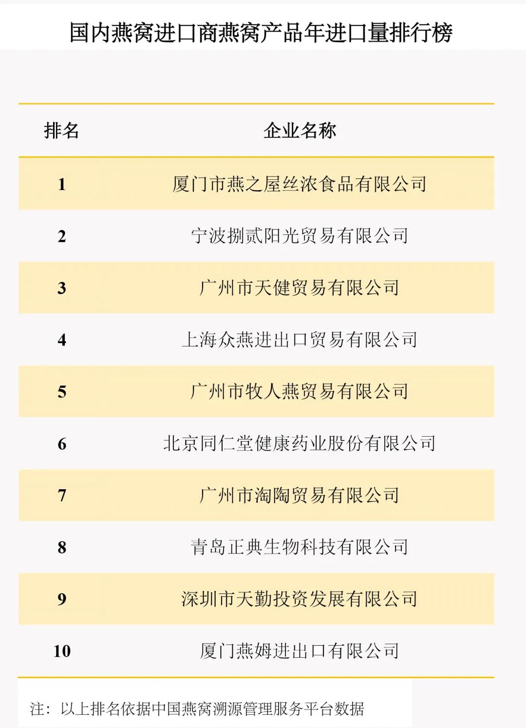 燕窝怎么辨别真假好坏知识普及,如何辨别燕窝真假即食燕窝