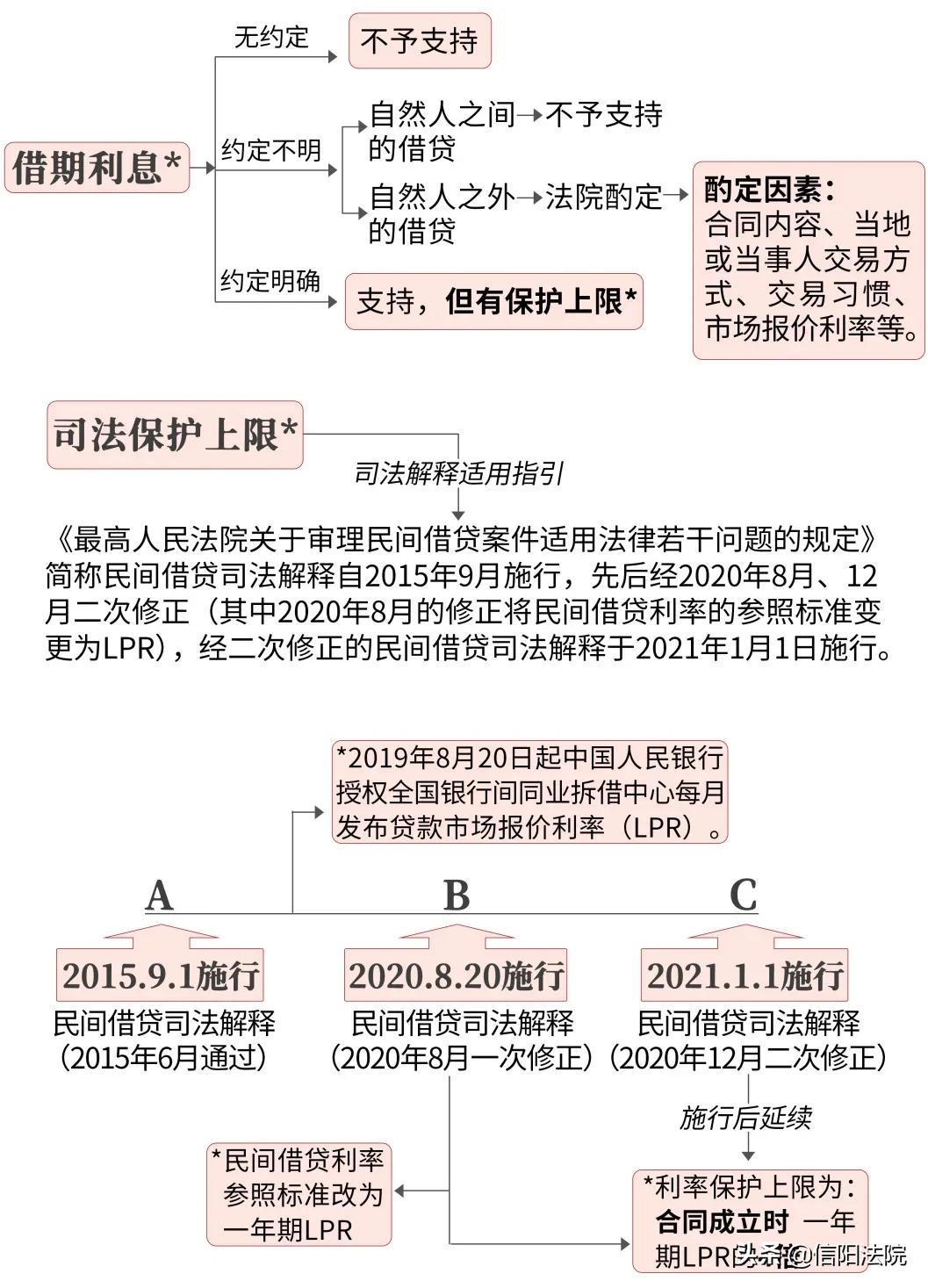 民间借贷诉讼怎么应对,民间借贷被起诉如何应对