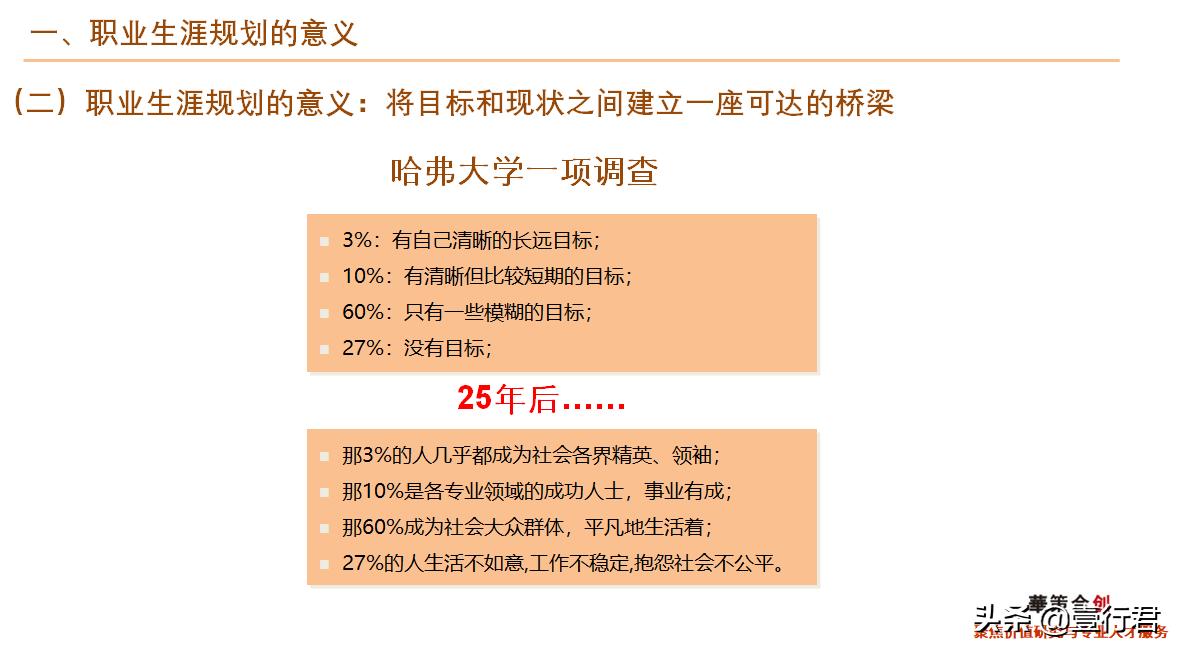 职业生涯规划书教学课件完整版ppt,讲解职业生涯规划ppt