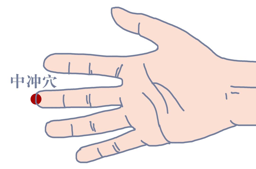 肺胃热盛的症状按什么穴好得快,口腔上火按摩哪个穴位有用