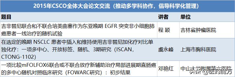 csco指南背后的故事,csco国家指南科普