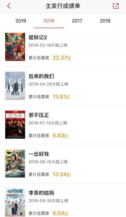 大年三十,股票代码1896,猫眼娱乐上市了