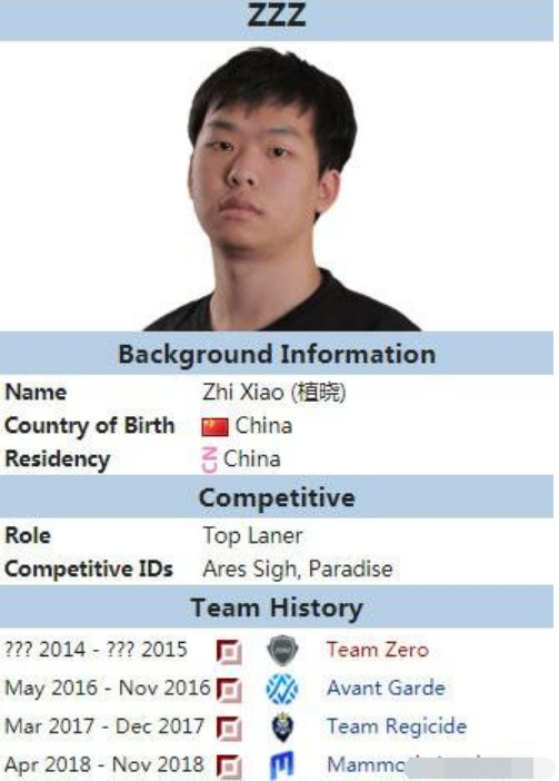 rng上单aj是中国人吗,rng新队员信息