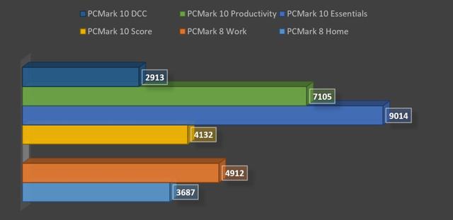 戴尔latitudee9430,戴尔latitude9510