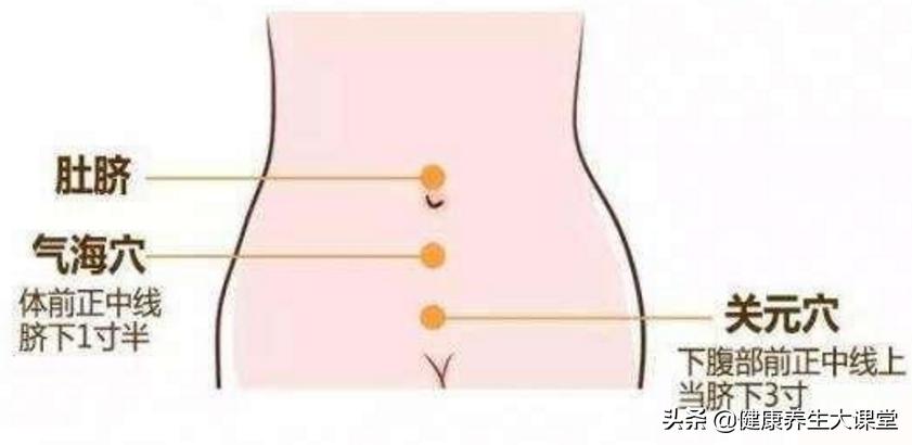 穴位养生人体10个难得的黄金穴位,人体黄金9大穴位