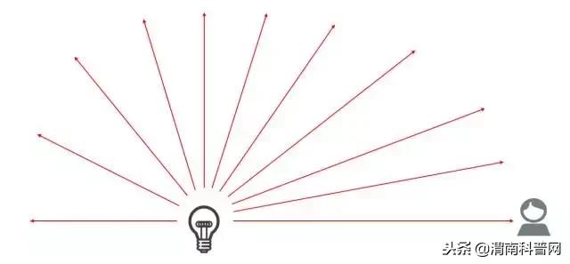涨知识500条,涨知识50个基础