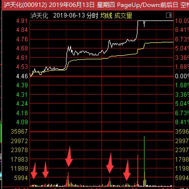 如何在盘中买股,如何在盘前买入