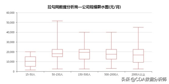 python数据分析师的就业前景,数据分析师一定要懂python吗