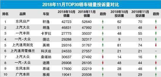 最新版朗逸和卡罗拉,朗逸和卡罗拉最新评价哪个好